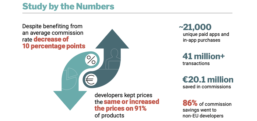 apple eu fines developers