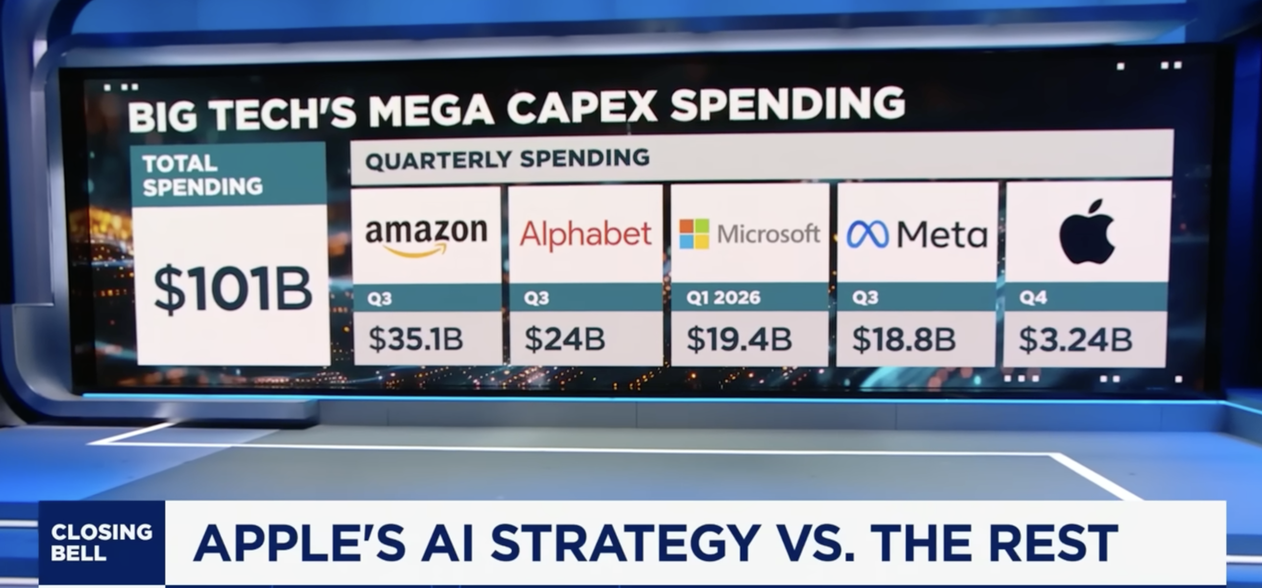 apple capex cnbc video