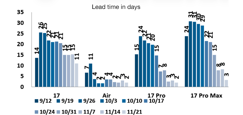 apple iphone17 base model