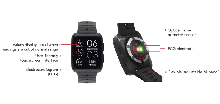 apple masimo 21st item