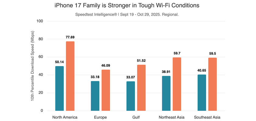 apple n1 modem broadcom