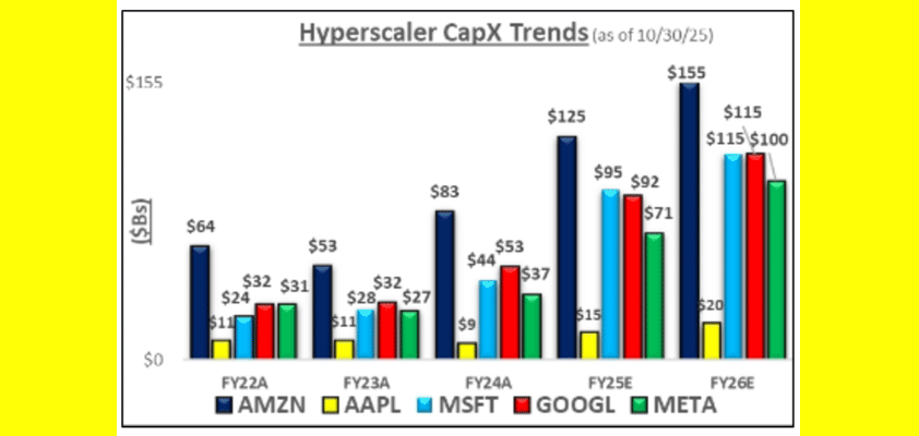 apple needham hyperscalers win
