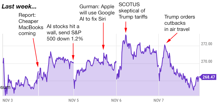 apple trading strategies 11-10-25
