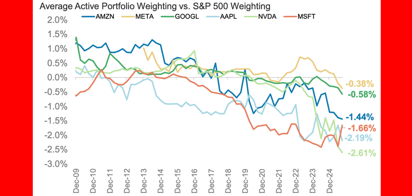 apple morganstanley underowned nvidia