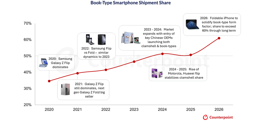 apple foldables idc yee
