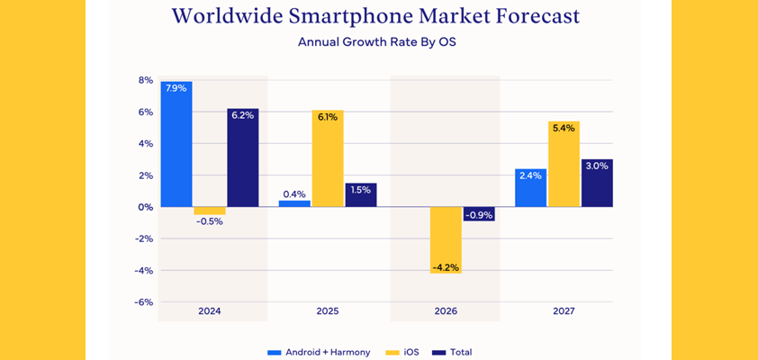 apple iphone idc 2025