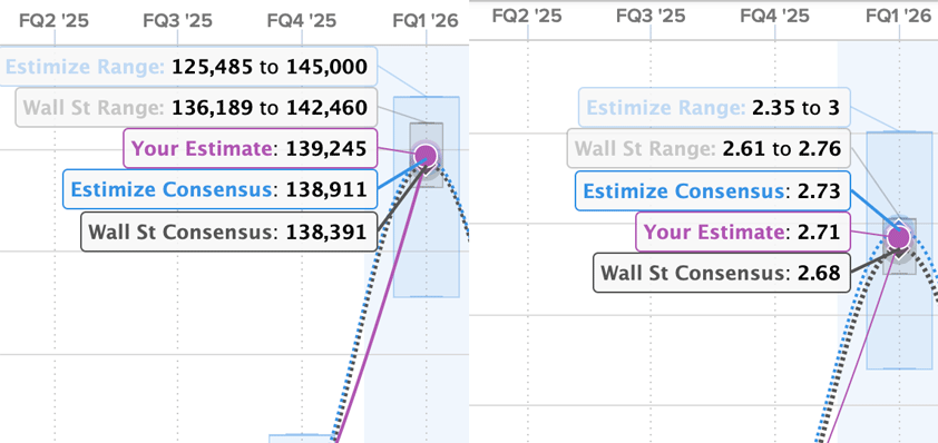 apple handicapping earnings fq12026