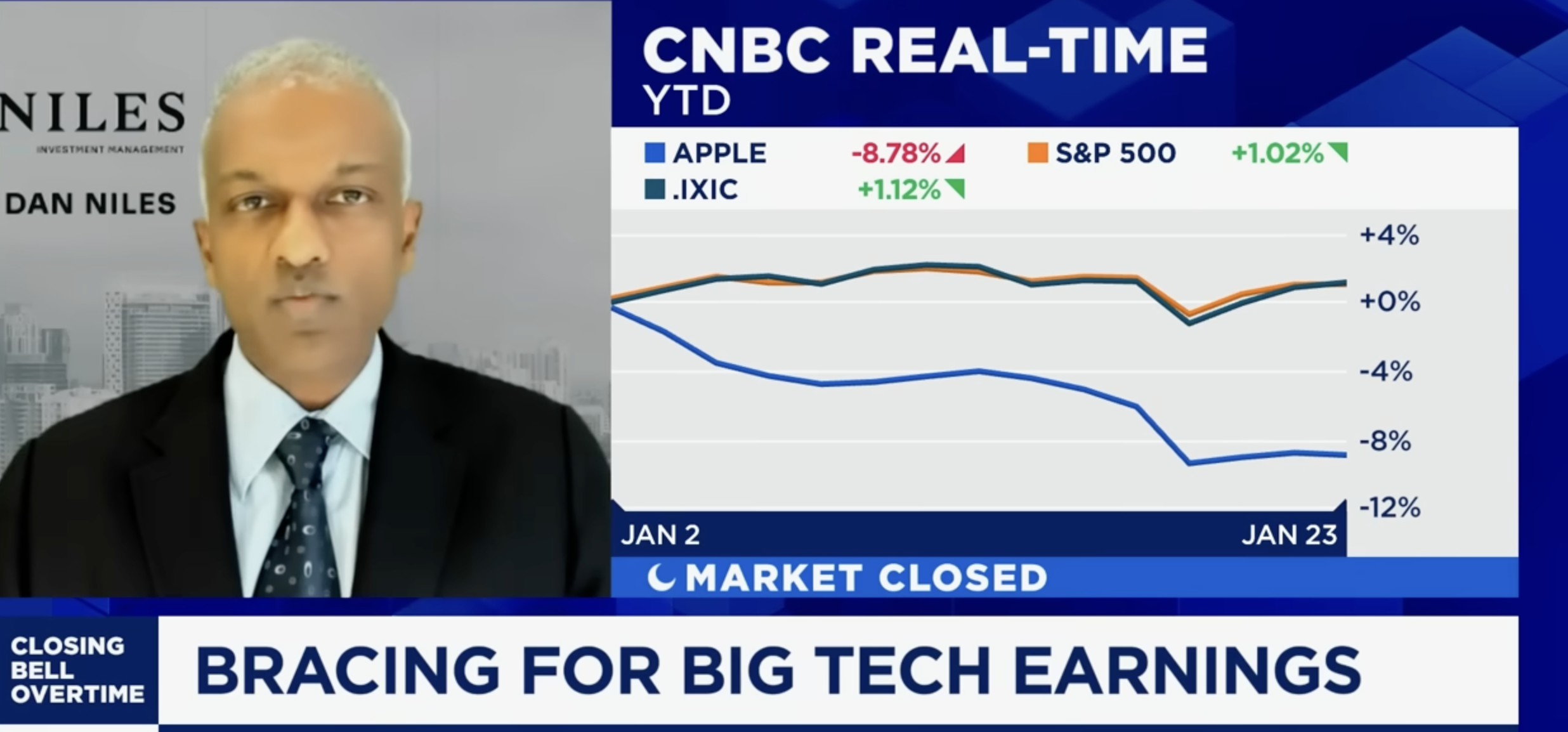 apple dan niles bullish