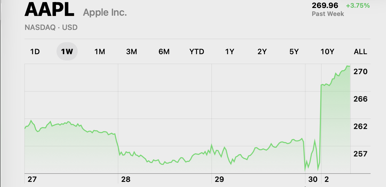 apple popped macdailynews q12026