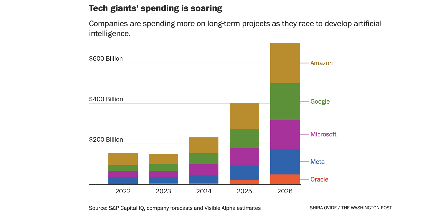 apple ai infrastructure buildout