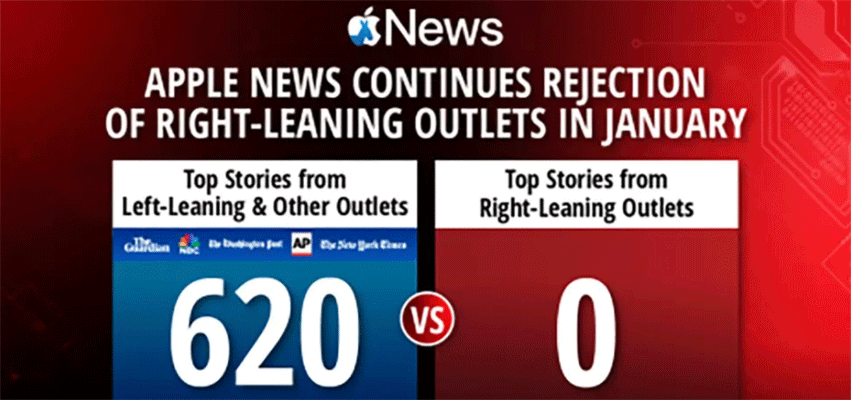 apple news bias left