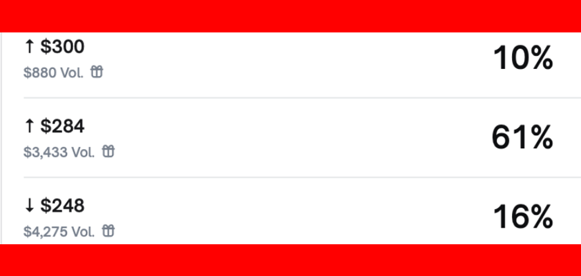 apple polymarket february