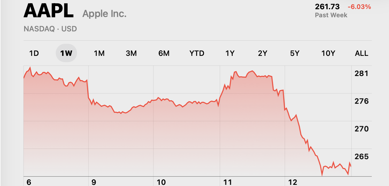 APPLE worst day april