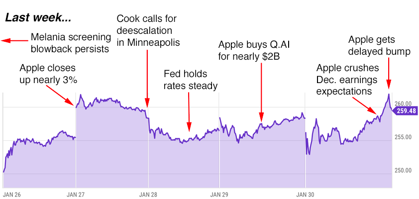 apple trading strategies 2-2-26