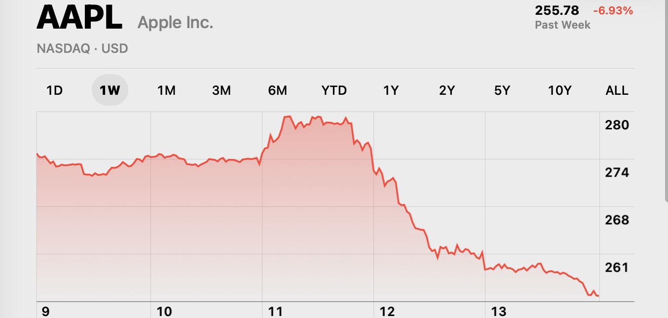 apple wedbush unwarranted selloff