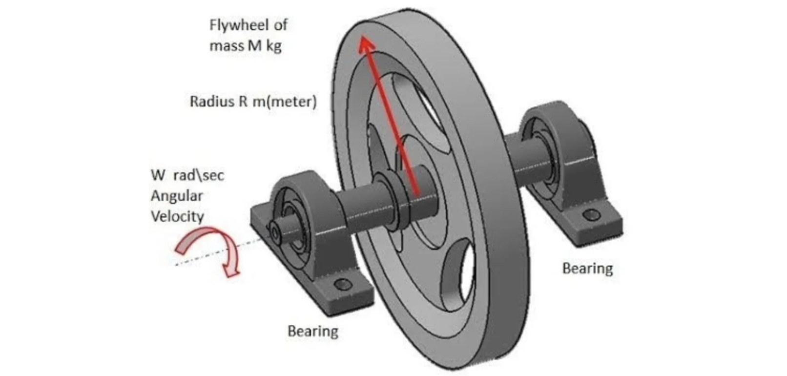 apple evercore flywheel