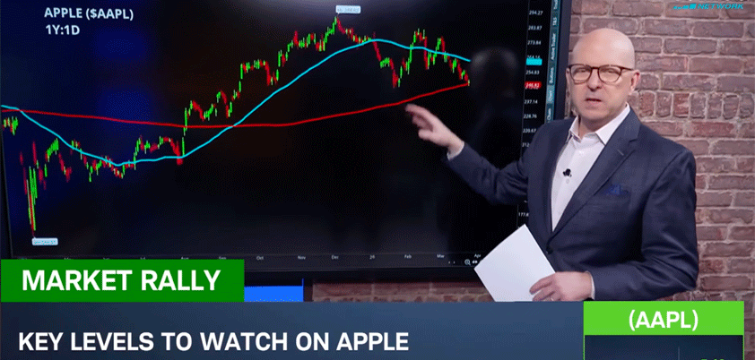 apple schwab bofa options