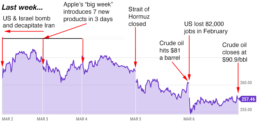apple trading strategies 3-9-26