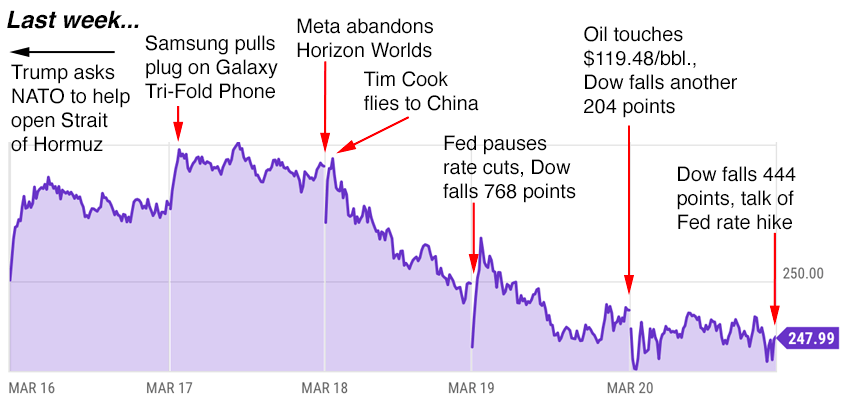 apple trading strategies 3-23-26