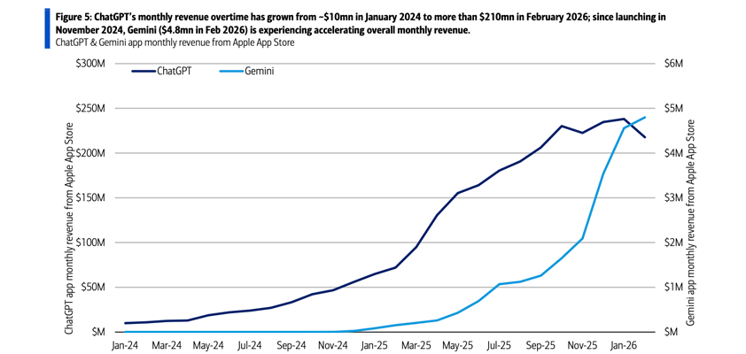 apple app store bofa
