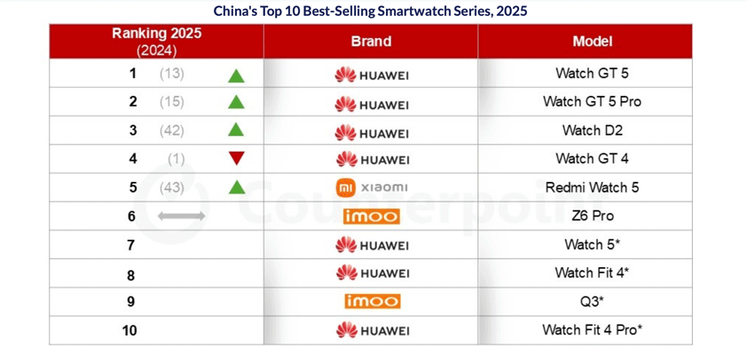 apple watch china huawei