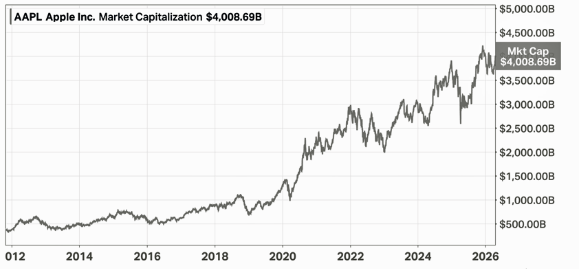 apple thompson cook tenure