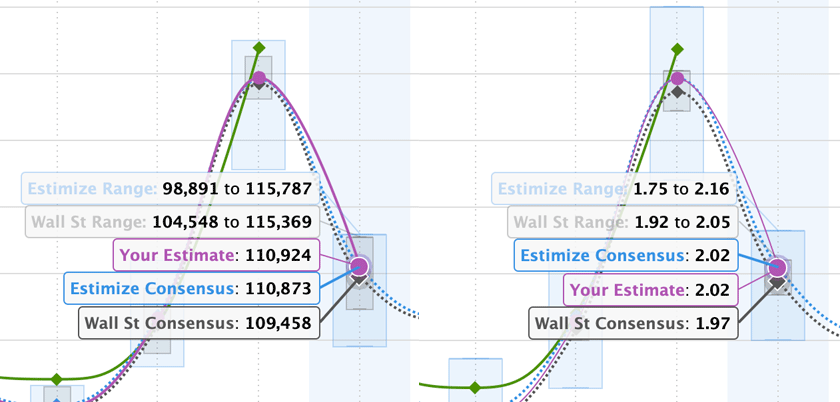 apple handicapping fiscal q22026