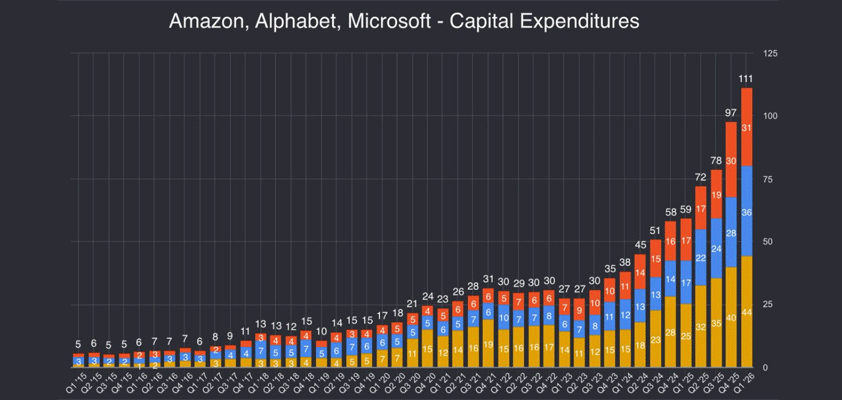apple hyperscalers revenge q12026
