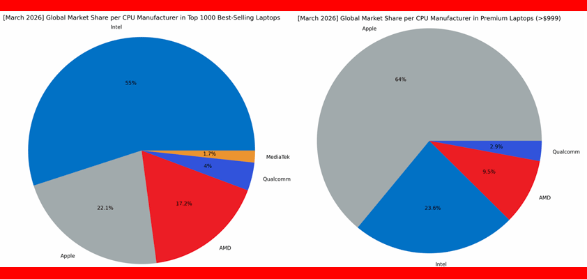 apple intel cpu march