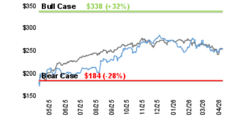 apple keybanc john vinh