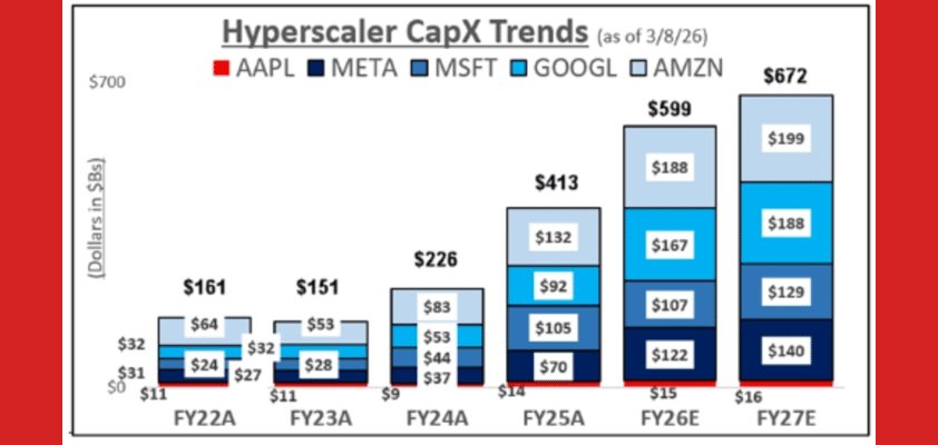 apple needham hyperscalers martin
