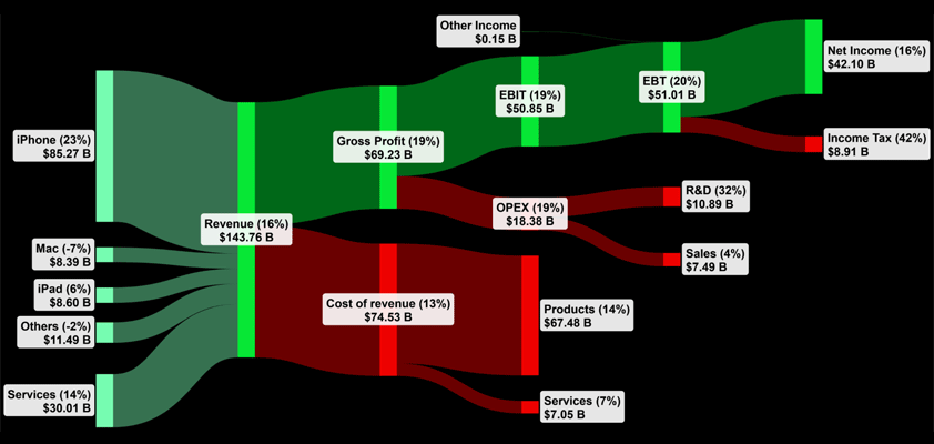 apple alchain allen theorem