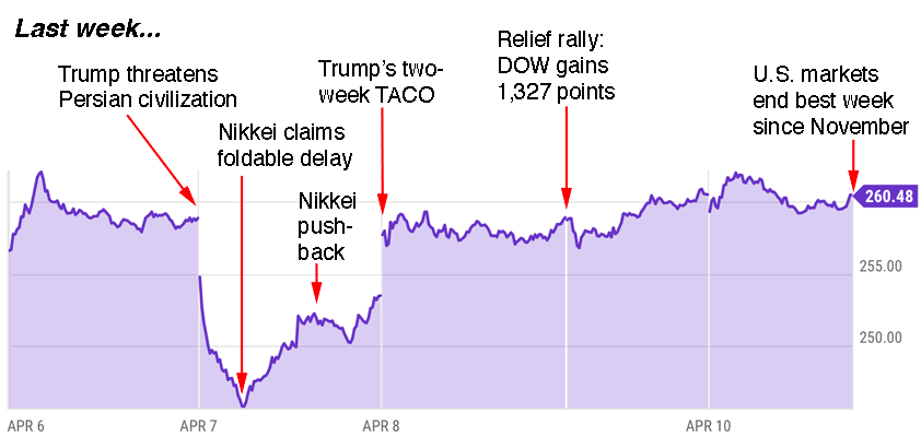 apple trading strategies 4-13-26