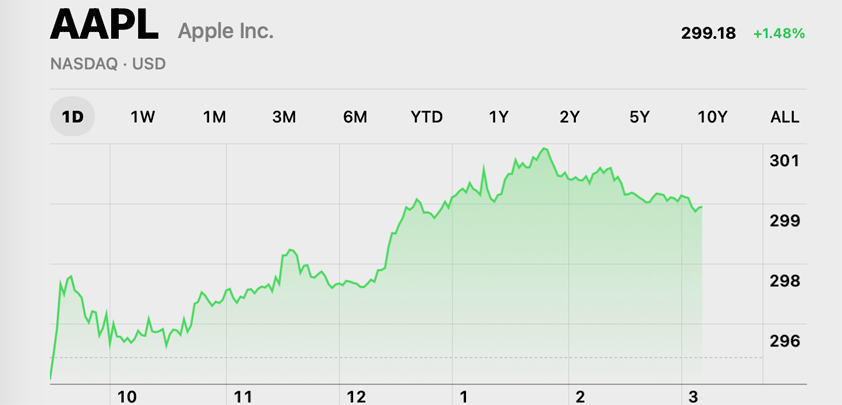 why apple 300 now