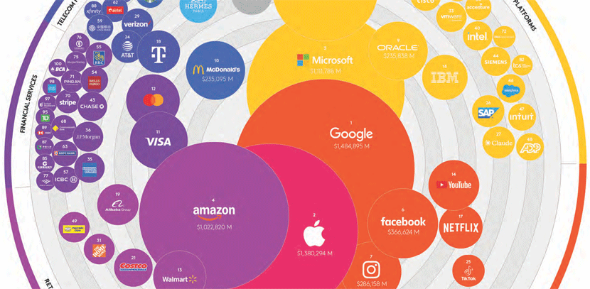 apple google kantar brands