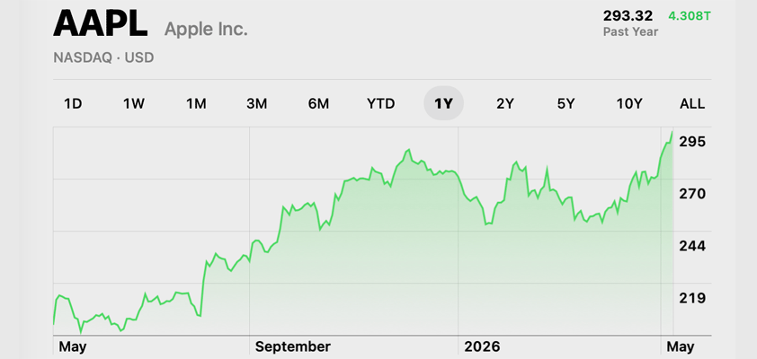 apple ath record 293