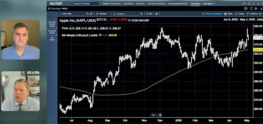 apple carter worth bullish