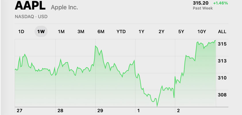 apple 315 record june
