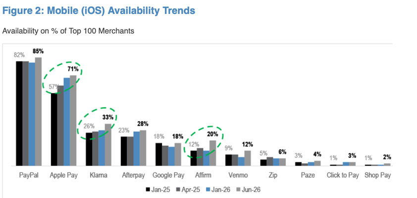 apple pay money stream