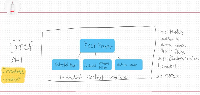 apple siri ai flowchart