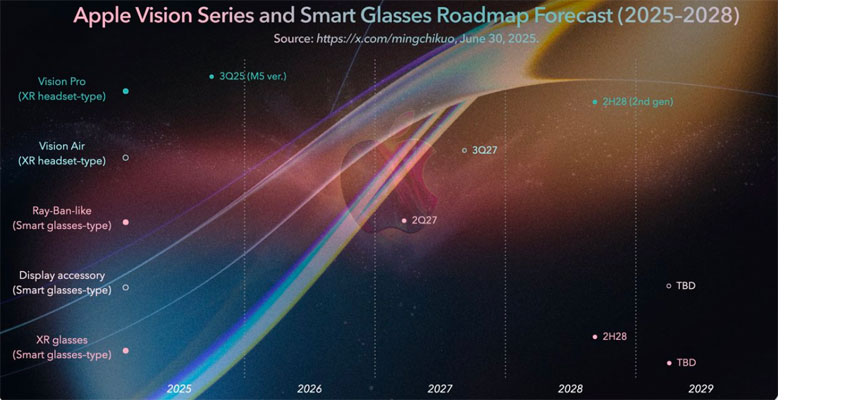 apple vision roadmap ternus