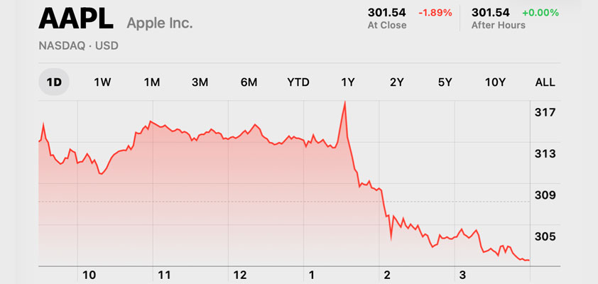 apple WWDC26 intraday high