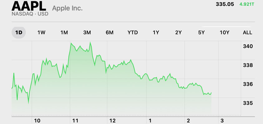 apple 339 intraday nvidia