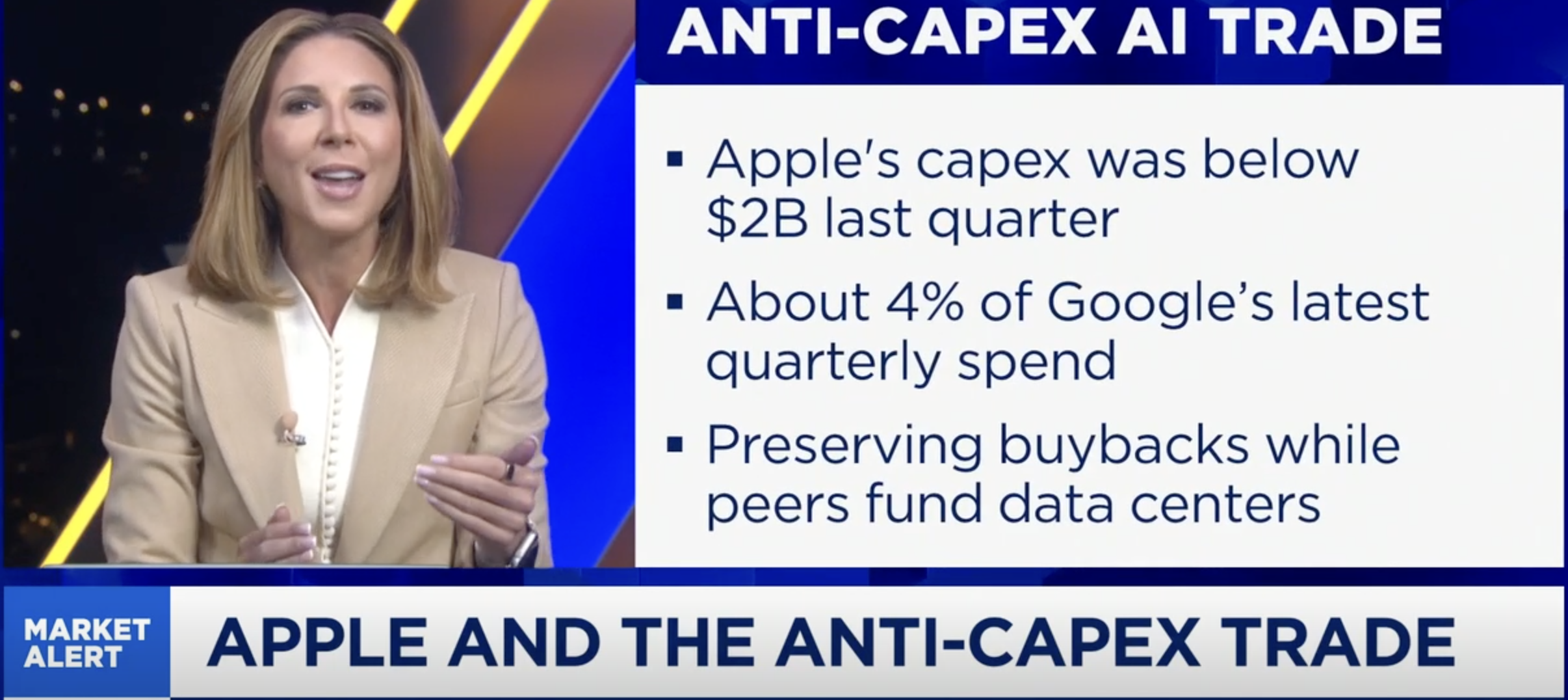 apple anti capex trade