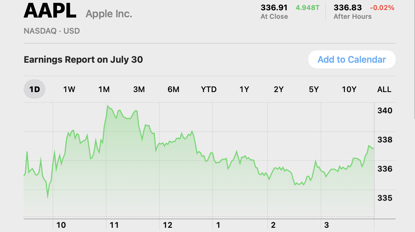 apple 339 intraday nvidia