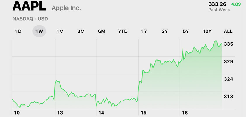 apple ath 333 close