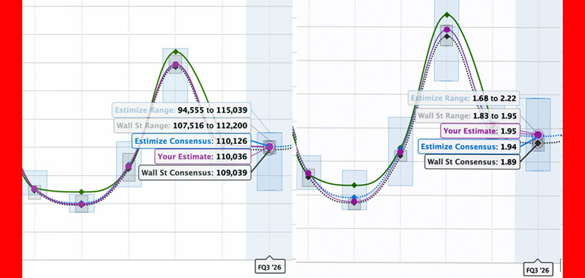 apple handicapping q32026