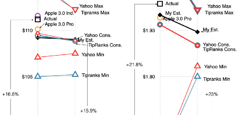 apple q32026 asymco handicaps