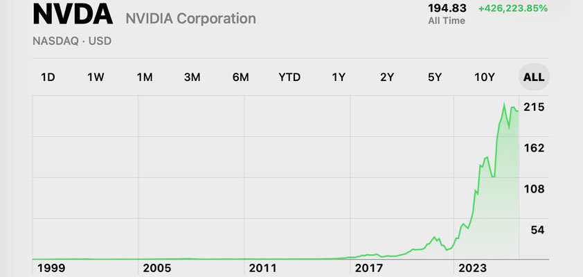 apple nvidia horace future