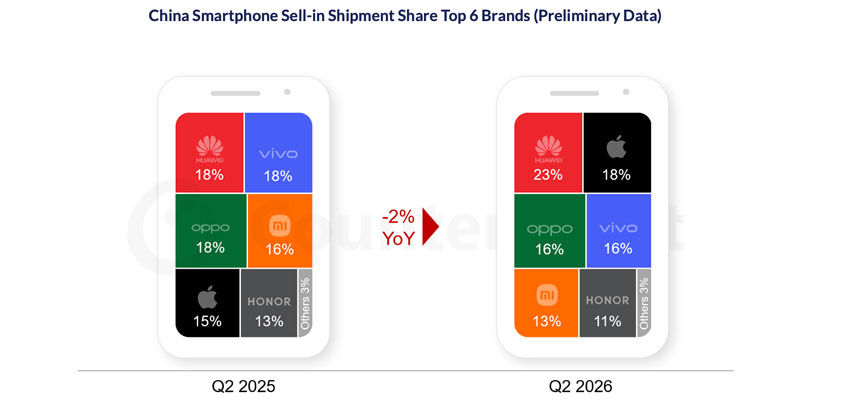 apple china shone june